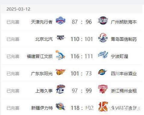 CBA15日综述：辽宁客场胜广厦，布朗持续低迷；首钢大胜新疆