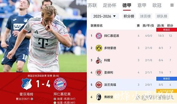 拜仁官方数据图总结2024：凯恩进球助攻双榜首